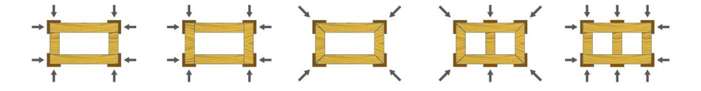 Material diagram