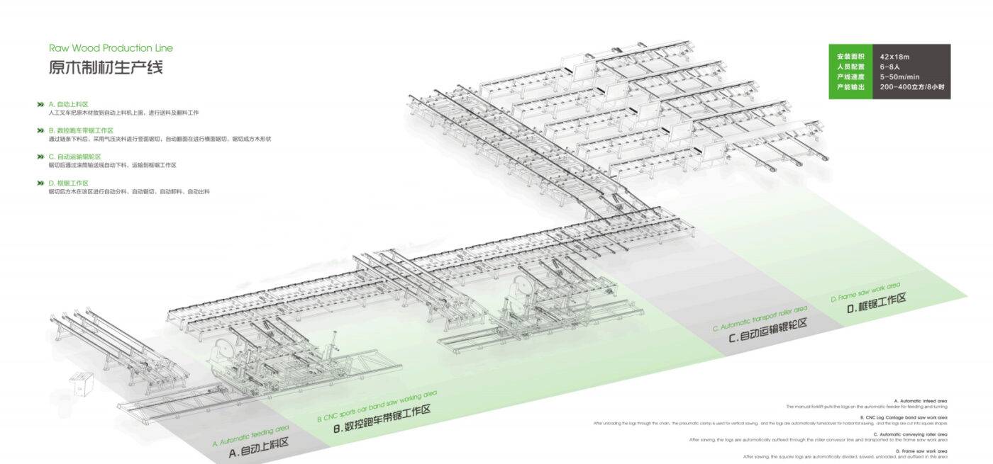 Log wood production line